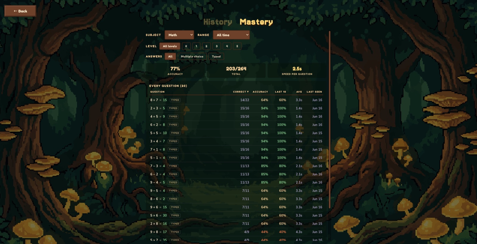 Quiz Caster mastery progress